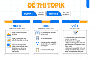 Du học Hàn Quốc cần TOPIK mấy? Điều kiện mới nhất 2026